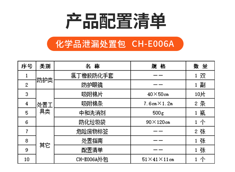 化學處置包_05.jpg